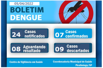 Boletim epidemiológico de casos de dengue no Município de Piratininga em 05/04/2022.
