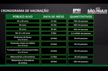 CRONOGRAMA DE VACINAÇÃO ATUALIZADO